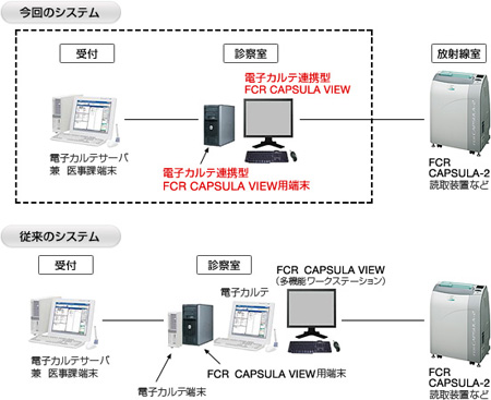 dqJeAg^uFCR CAPSULA VIEWv@Ə]VXeƂ̔r