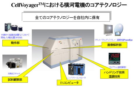 CellVoyager(TM)における横河電機のコアテクノロジー