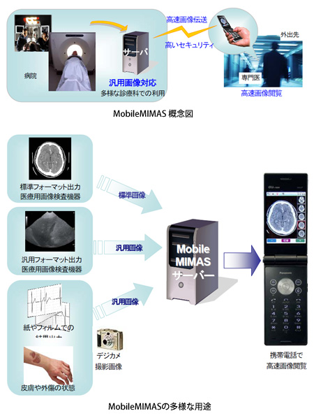 MobileMIMAS