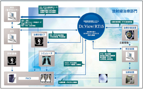 Dr.View/RTiS VXeAg}
