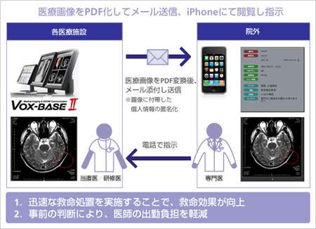 医療画像コンサルトのサポートサービス利用イメージ