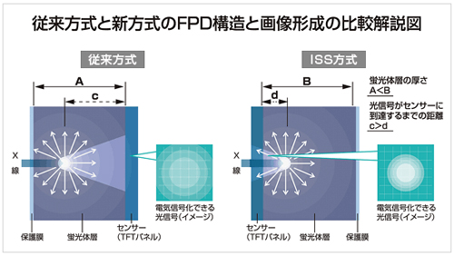 ]ƐVFPD\Ɖ摜`̔r}