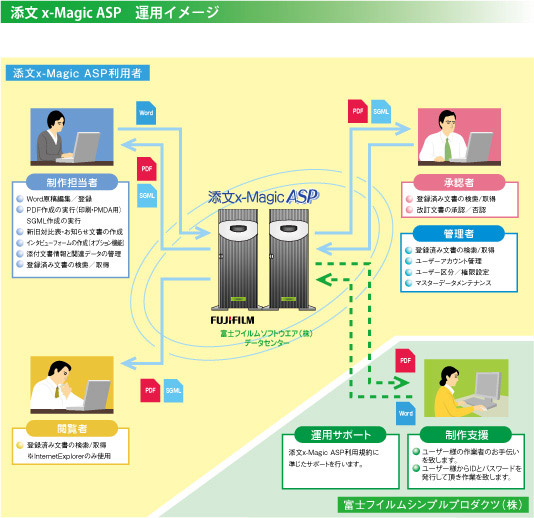 運用イメージ
