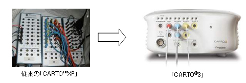 6つの新機能を搭載したConnection of Choice(TM)による手技の効率化