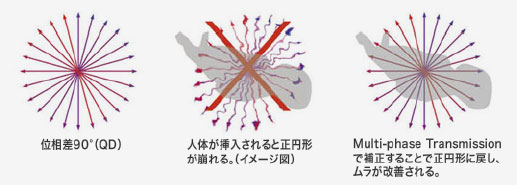 i}1  Multi-phase Transmissionɂ]̕␳C[W}j