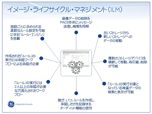uImage Lifecycle ManagementiC[WECNTCNE}lWgFILMjv