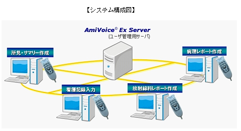 VXe\}