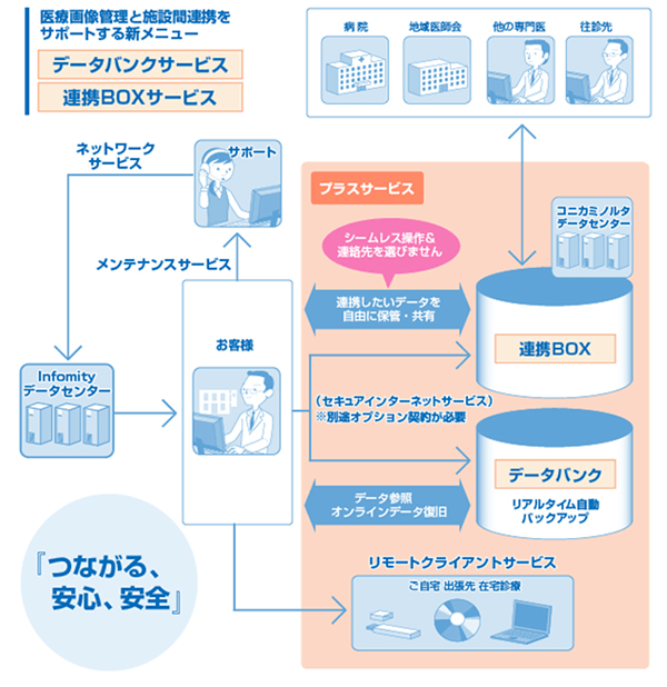 「infomity」サービス概要