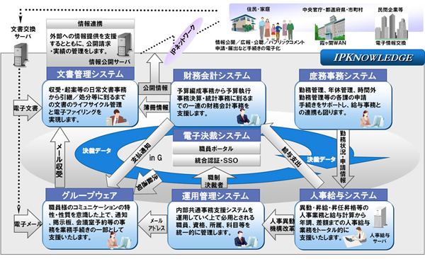 IPKNOWLEDGEのイメージ