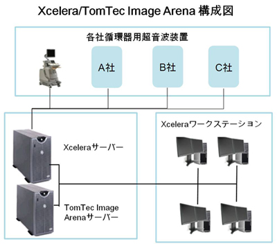 Xcelera_TomTec Image Arena\}.