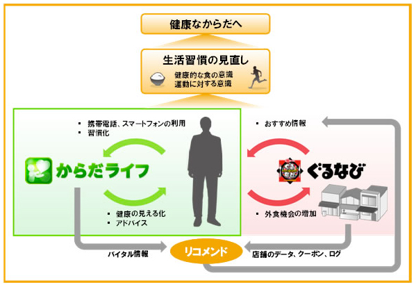 実証サービスのイメージ