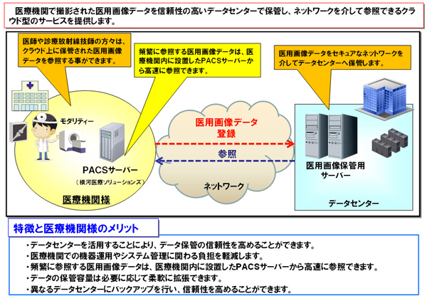 サービス概要