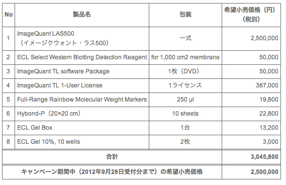 ECLSelectLAS500システム 構成品