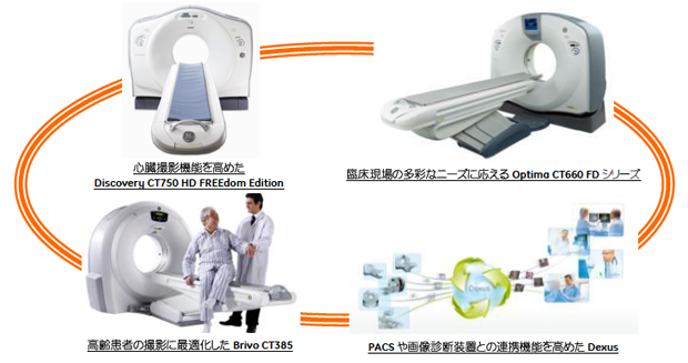 GE新製品