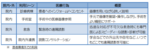 主な利用シーン