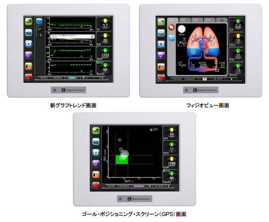 新グラフトレンド画面・フィジオビュー画面 ・ゴール・ポジショニング・スクリーン( GPS)画面