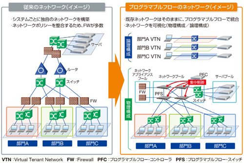 システム概要図
