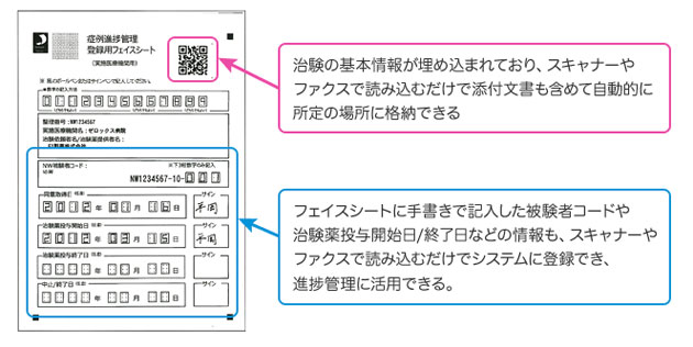 ■文書登録のために利用するQRコードつきフェイスシートのイメージ