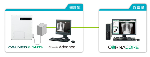 クリニック向けDRパネル「CALNEO C 1417s」を中心としたシステムの提案例