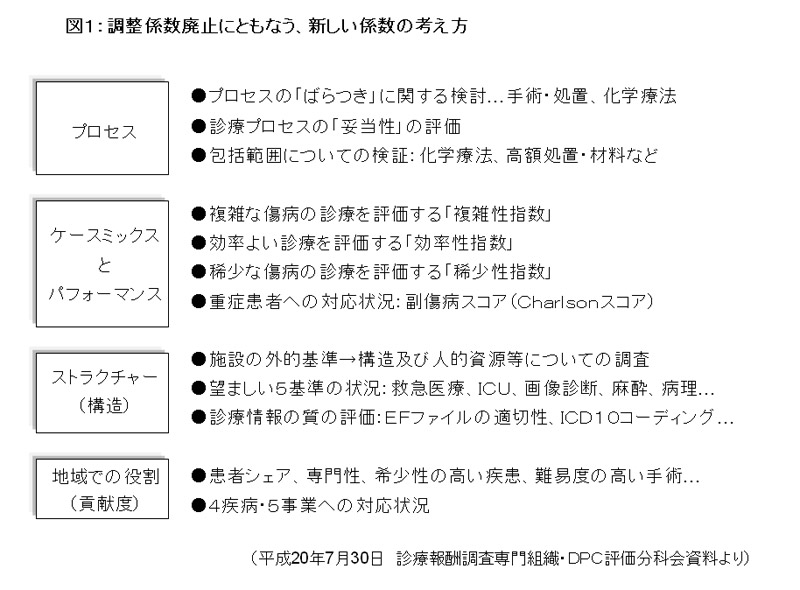図1