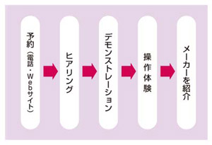 }2@fBvUp̗