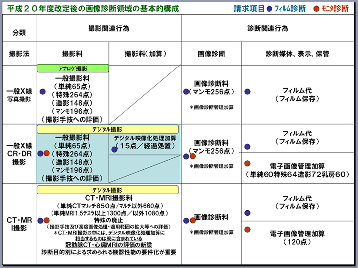 \1@2008Nx̉摜ff̈̊{I\
