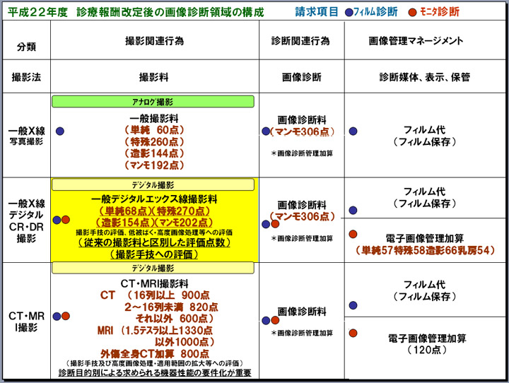 \2@2010Nx̉摜ff̈̊{I\