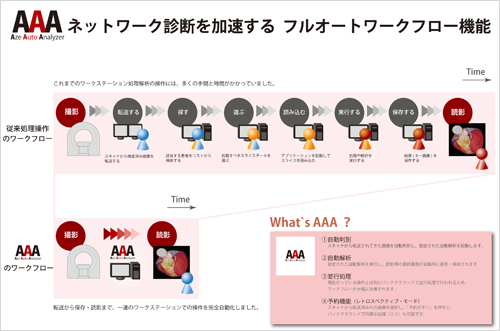 AZE Auto Analyzer (AAA)
