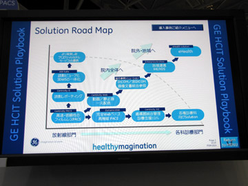 Аi̖ڂł킩Solution Road Map