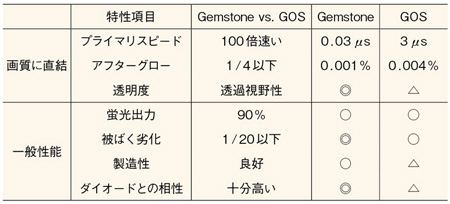 }3@Gemstonew
