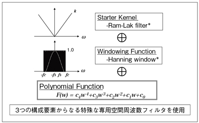 }3@ SFBPiSpecialized Filtered BackprojectionFGEj