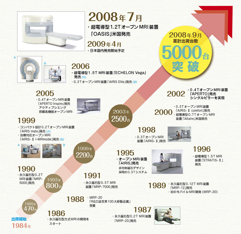 5000˔j