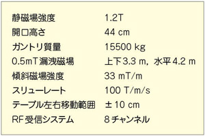 \1@OASIS̎Ȏdl