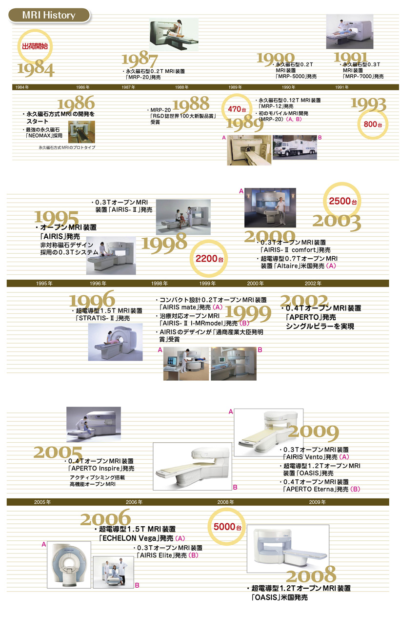 MRI History