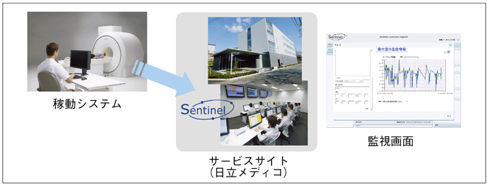 }V@Sentinel JX^}[T|[g