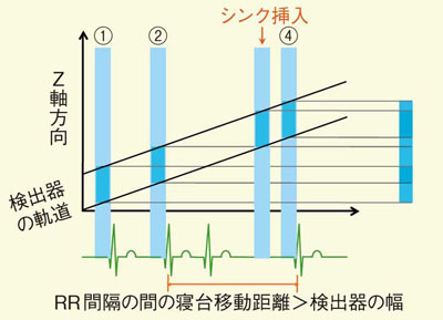 }5@Sd}editgf[^⊮@
