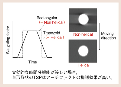 }9@Non-helicalHelical̃A[`t@Ng