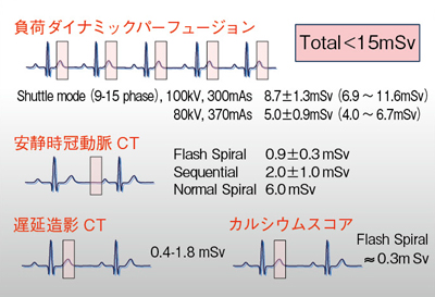 }9@Comprehensive Cardiac CT̔΂