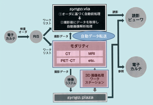 }5@@̋~}fÂɂsyngo.viap[Nt[