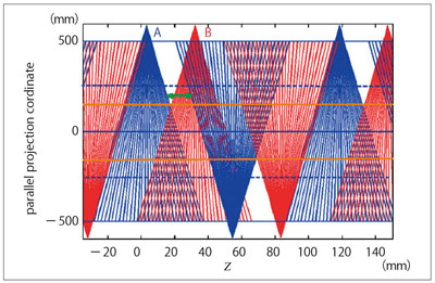 }2@Flash Spiral ɂf[^WXL[ ACB2̊ǋȂ闆OŁCsb`ɂĂ MbvXXf[^W\B