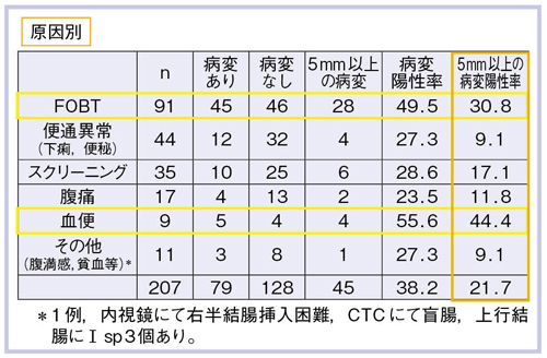 \2@pNjbNɂCTCʂ̌ʓ