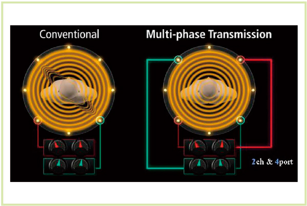 }2@RFxzψꉻMulti-phase Transmission