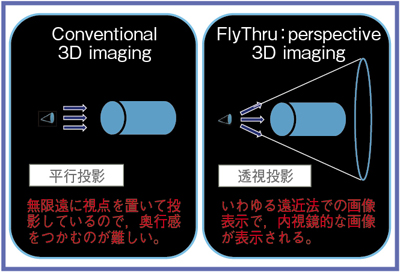 }3@Fly Thrǔ