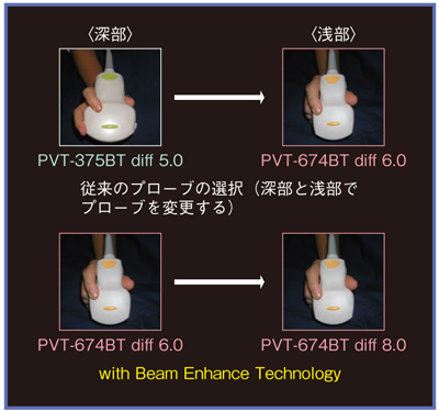 }12@aς̐[ɂv[uI̕ω