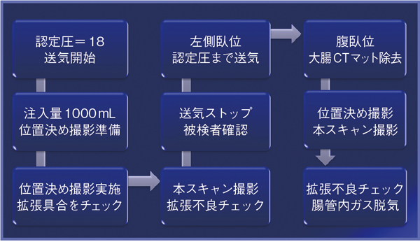 }1@Ǌg@̃|Cg