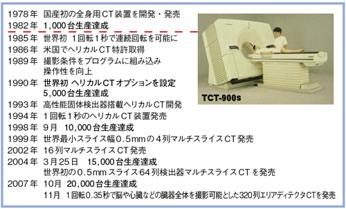 }1@CT̕ϑJ