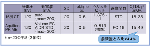 \2@CTC̎BevgR