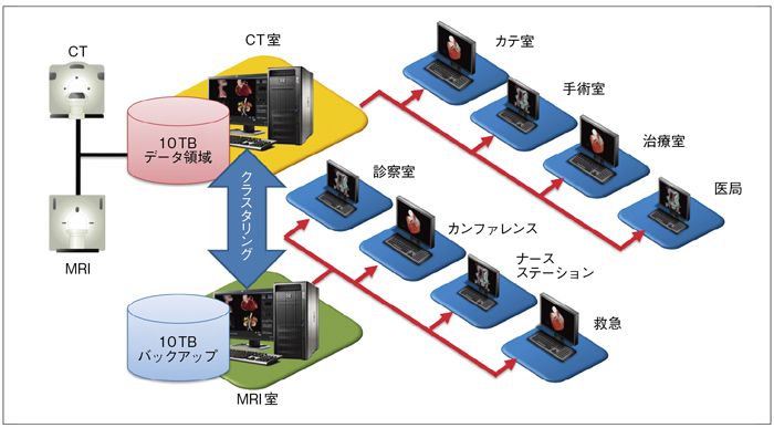 }1@AZE VirtualPlace Premium Server