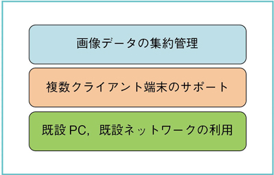 }5@lbg[N^WS̗_