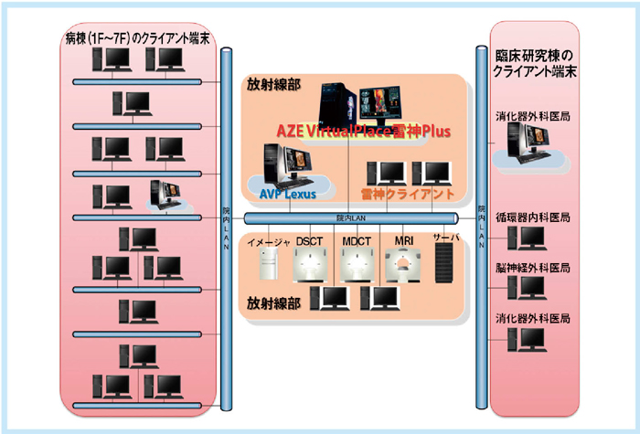 AZE VirtualPlace _Plus𒆐SƂlbg[N\}